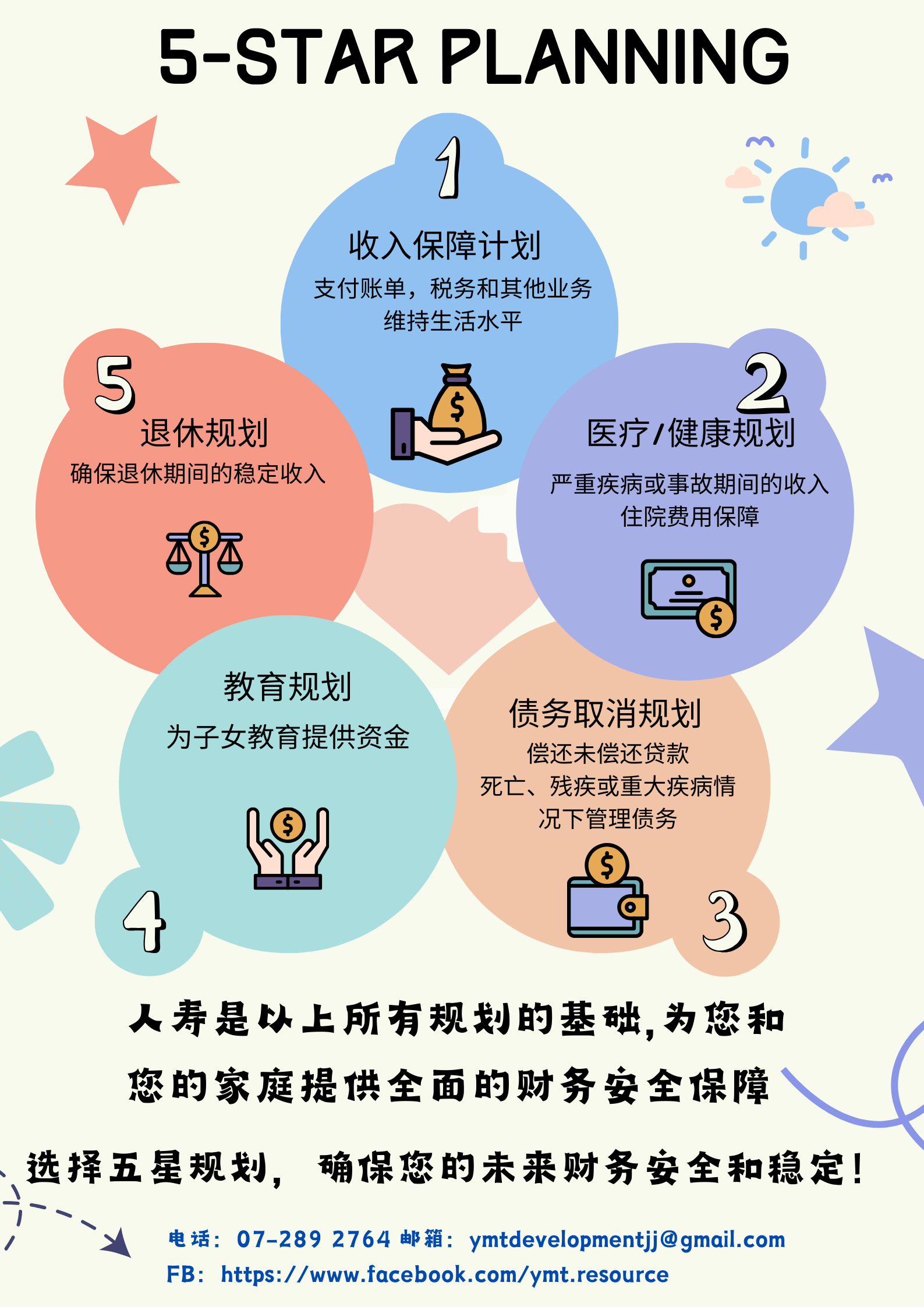 5-Star Planning